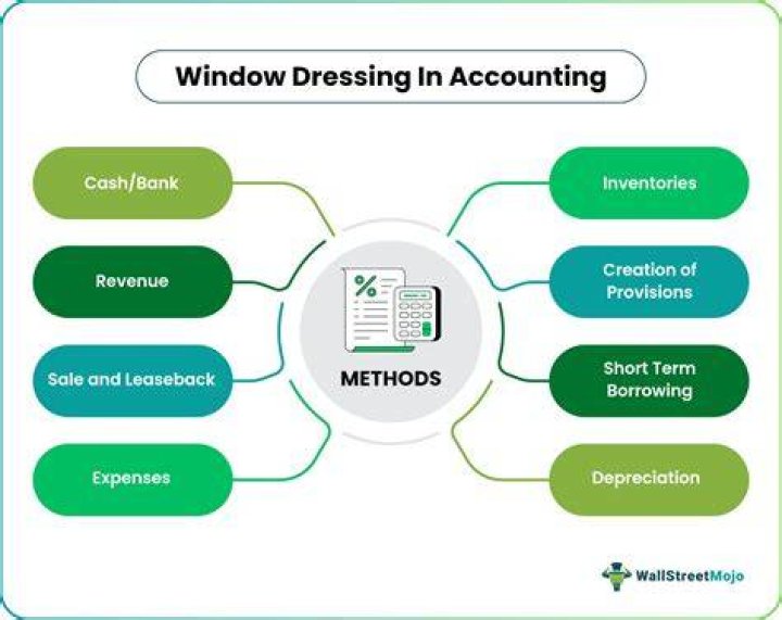 What is meant by window dressing in accounting class 11?