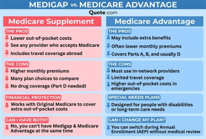 What is Medicare nursing?