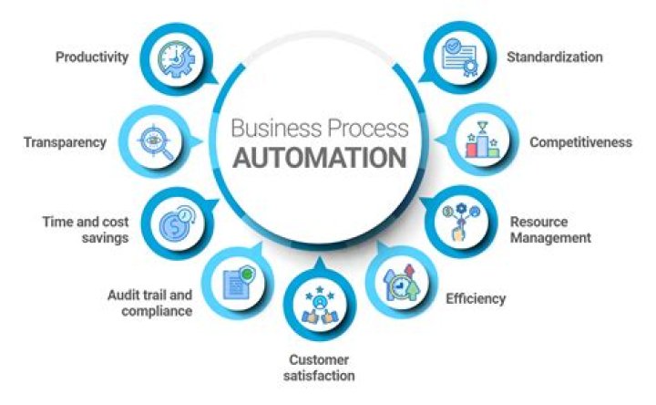 What is ment by automation?