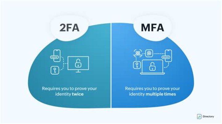 What is MFA stand for?