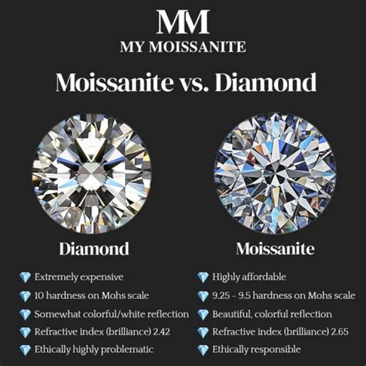 What is moissanite vs diamond?