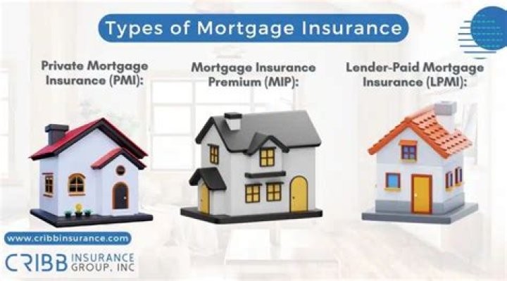 What is mortgage insurance example?