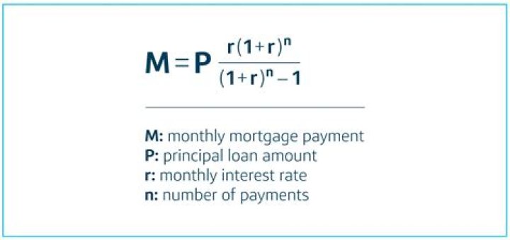 What is mortgage PMI rate?