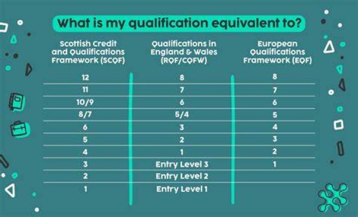What is MSW qualification?