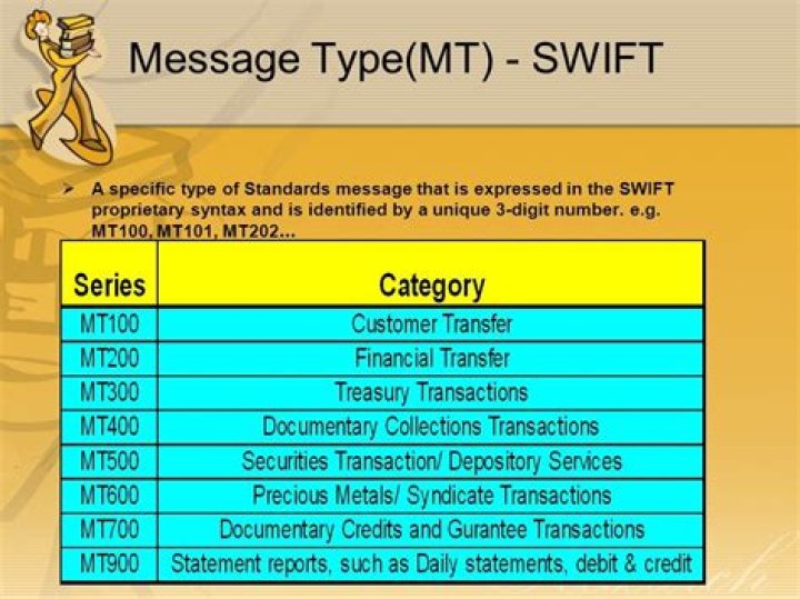 What is mt754 swift message?