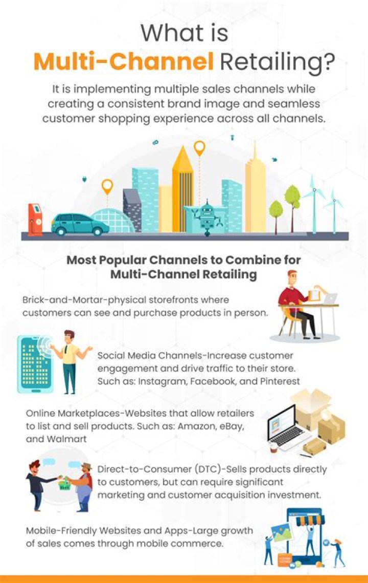 What is multi-brand retailing?