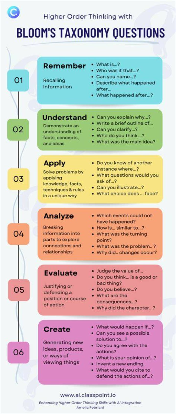 What is multiple questioning?
