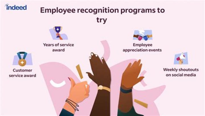 What is need recognition example?