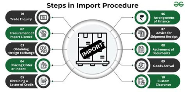 What is needed during the import process?