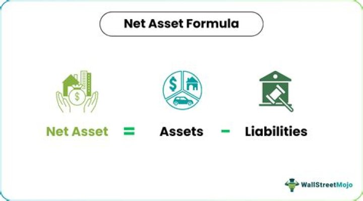 What is net asset method formula?