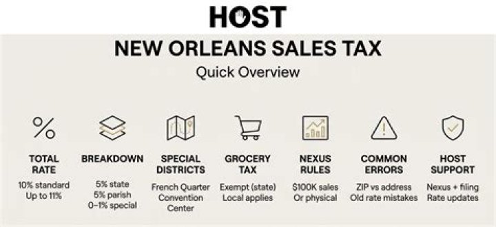 What is New Orleans sales tax rate 2020?