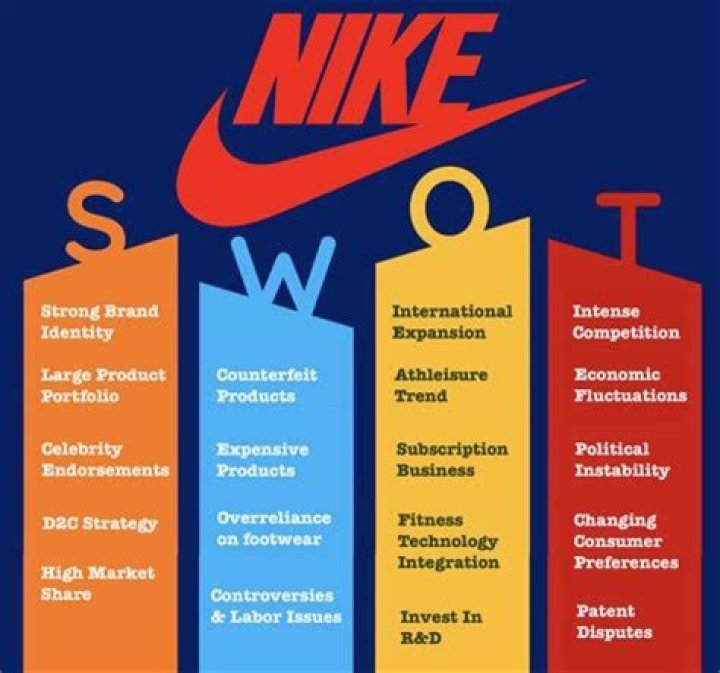 What is Nike stance on labor and human rights?