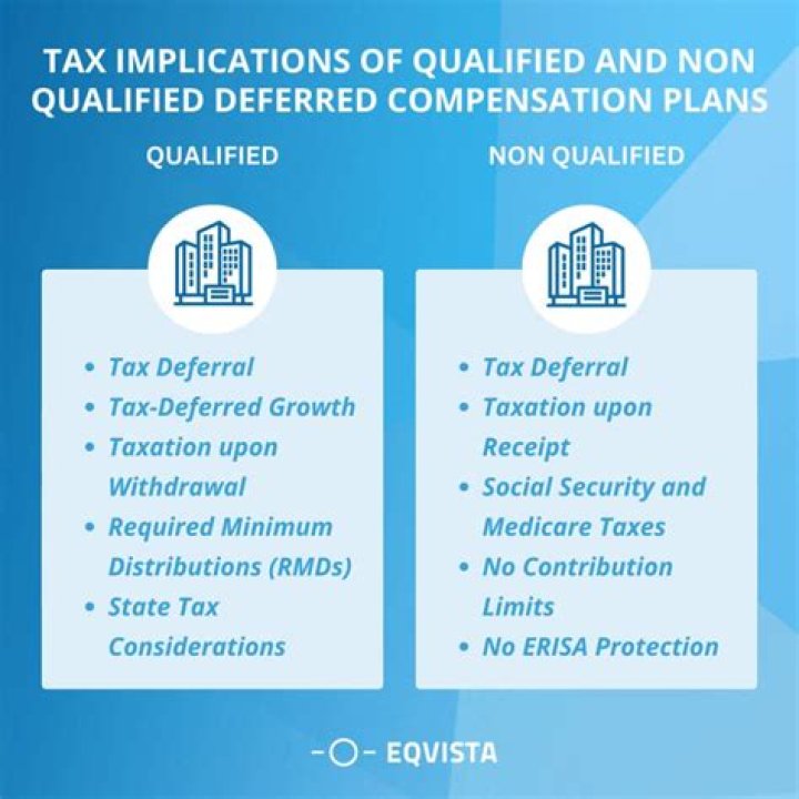 What is nonqualified deferred compensation income?