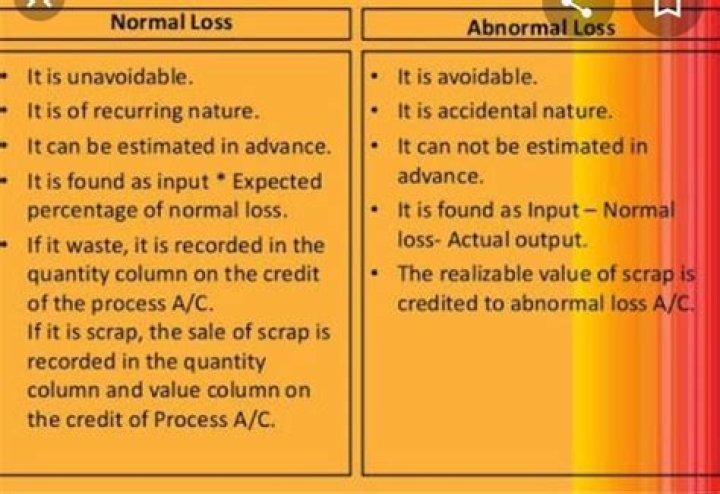 What is normal loss?