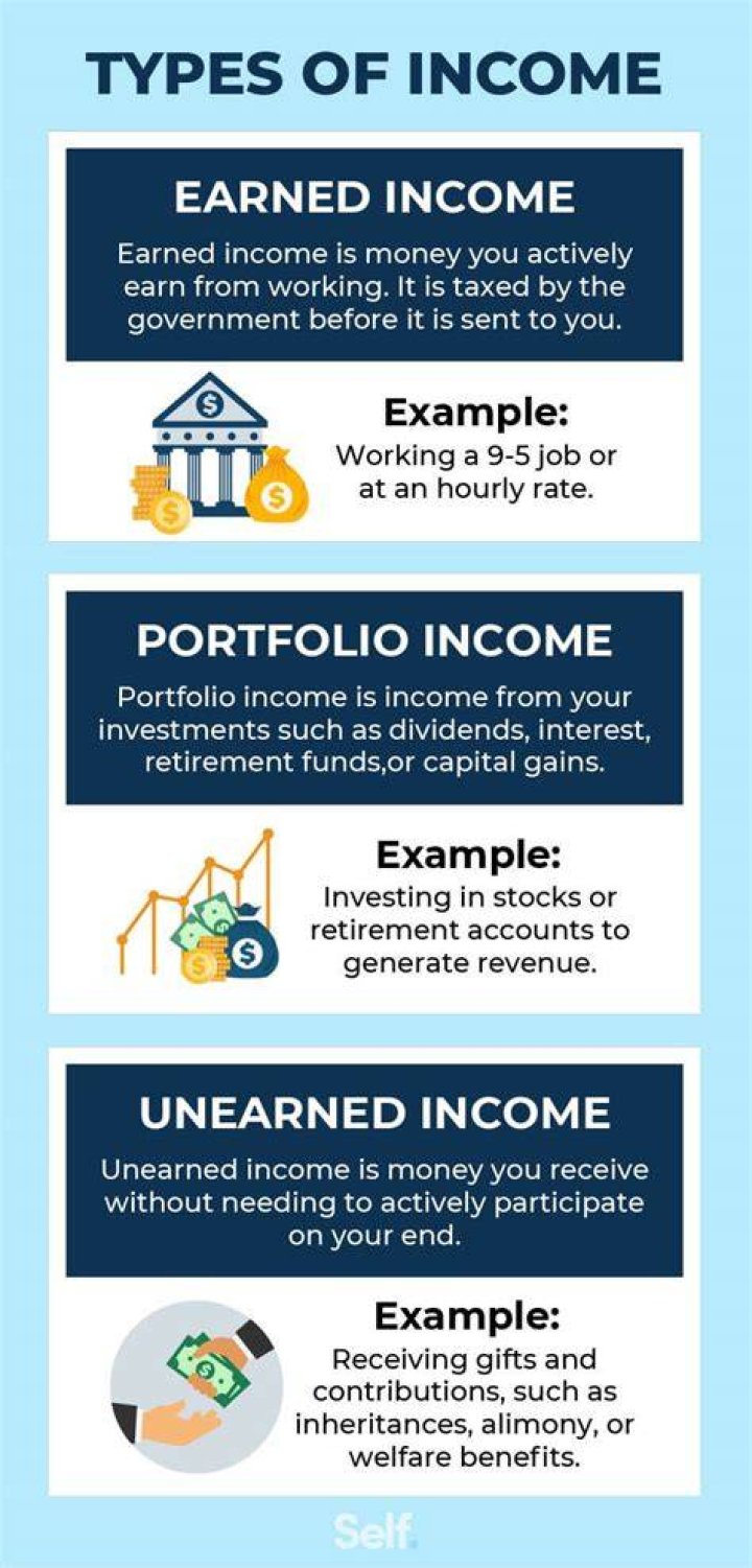 What is not considered earned income?