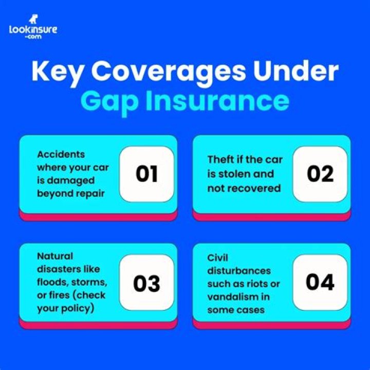 What is not covered by gap insurance?