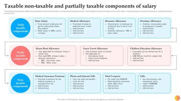 What is not taxable on payroll?