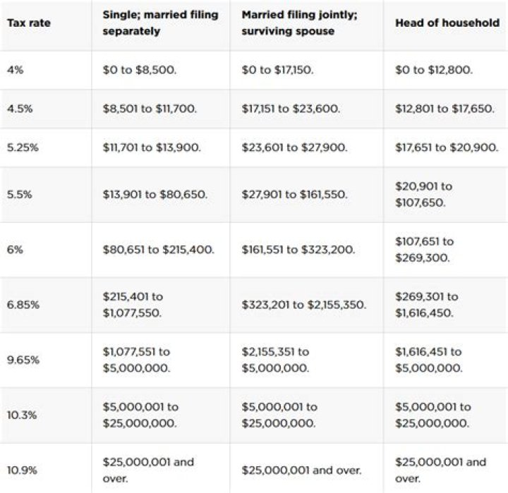 What is NY resident income?