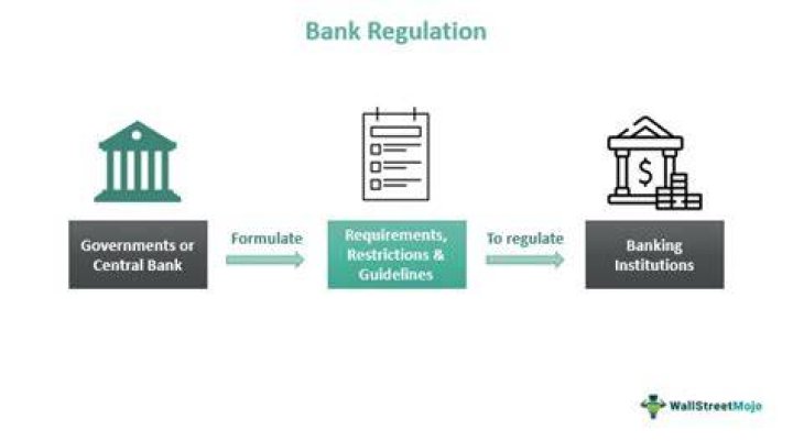 What is OCC regulation for banks?