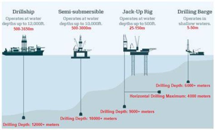 What is offshore compliance?