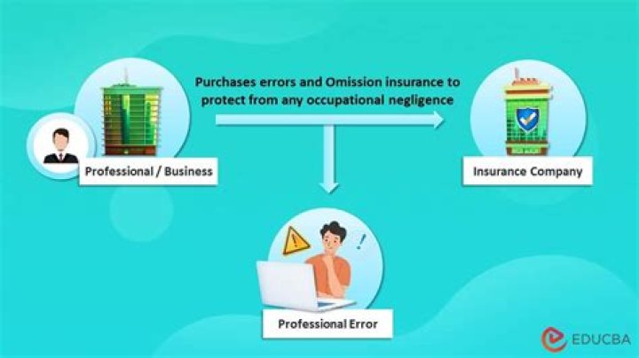 What is omission error example?