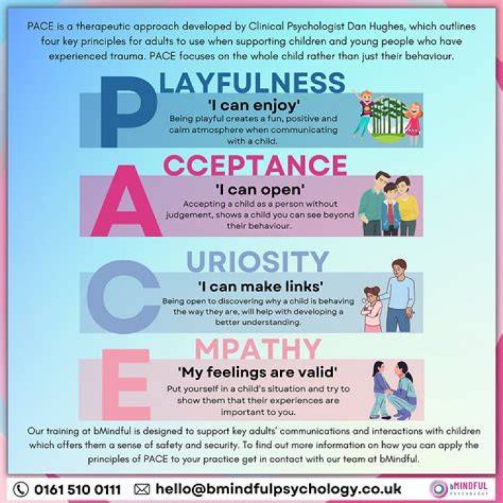 What is pace and example?