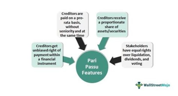 What is pari passu clause in case of debentures?