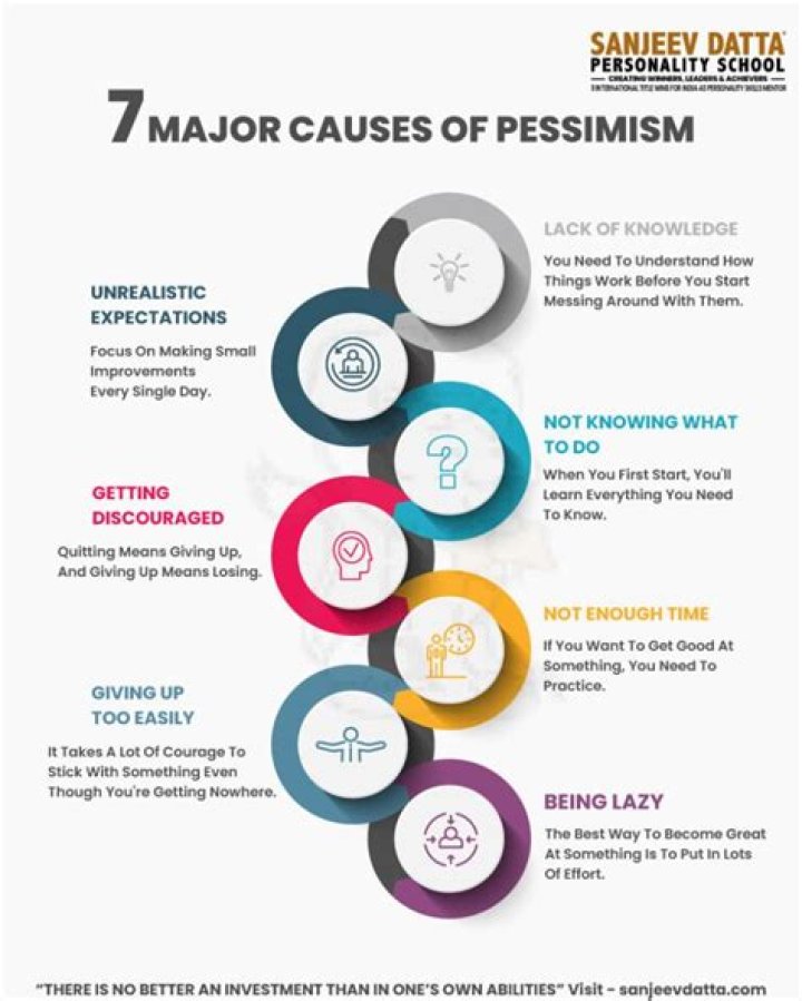 What is pessimistic forecasting?
