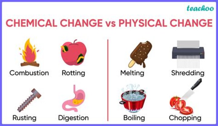 What is physical and chemical change Give 5 examples?