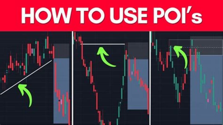 What is Poi financial term?