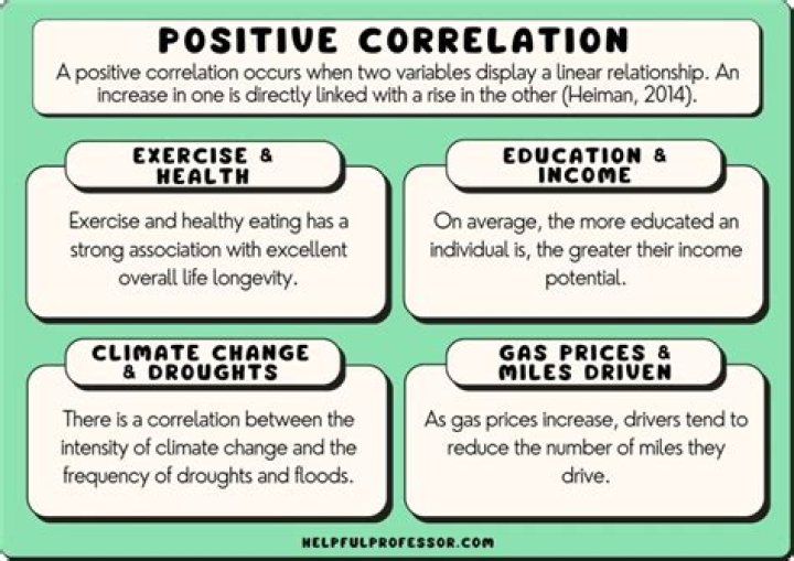 What is positive and negative appeal?