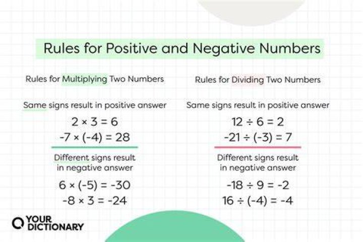 What is positive and negative messages?