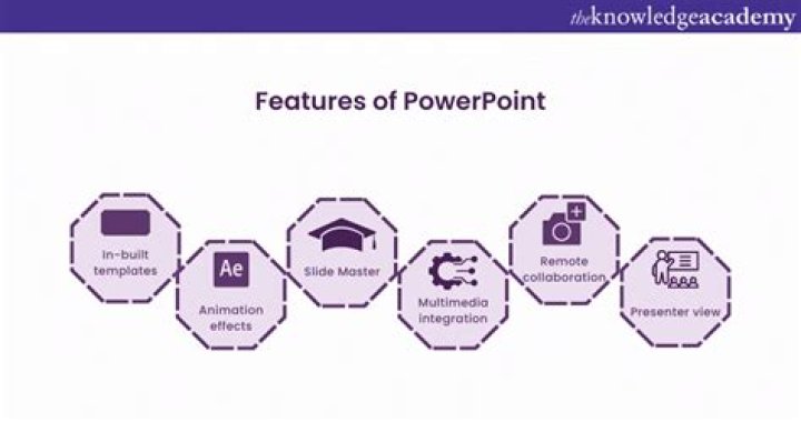 What is PowerPoint mainly used for?