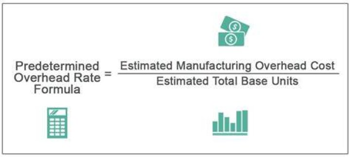 What is predetermined factory overhead rate?
