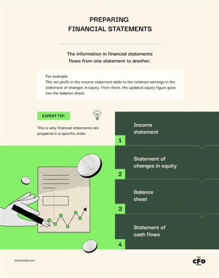 What is prepared before financial statements?