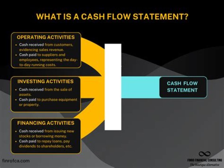 What is primary cash flow?