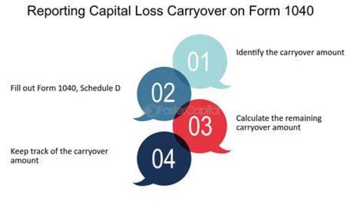 What is prior year carryover?