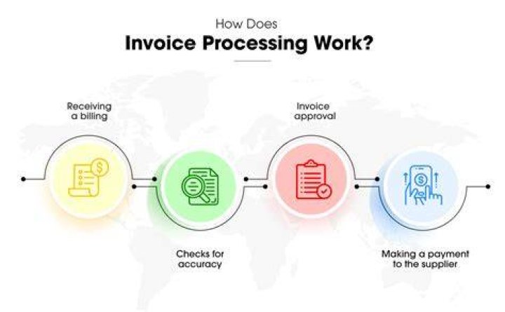 What is purchase invoicing?