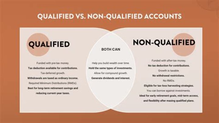 What is qualified and non-qualified money?