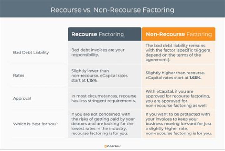 What is qualified non recourse?