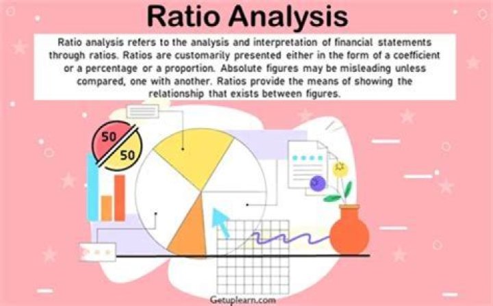 What is ratio analysis and what are its uses?