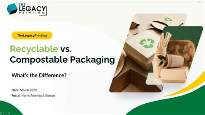 What is recyclable packaging?