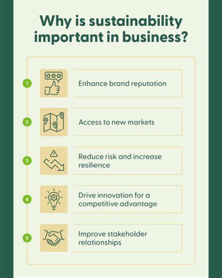 What is responsible business and why is it important?