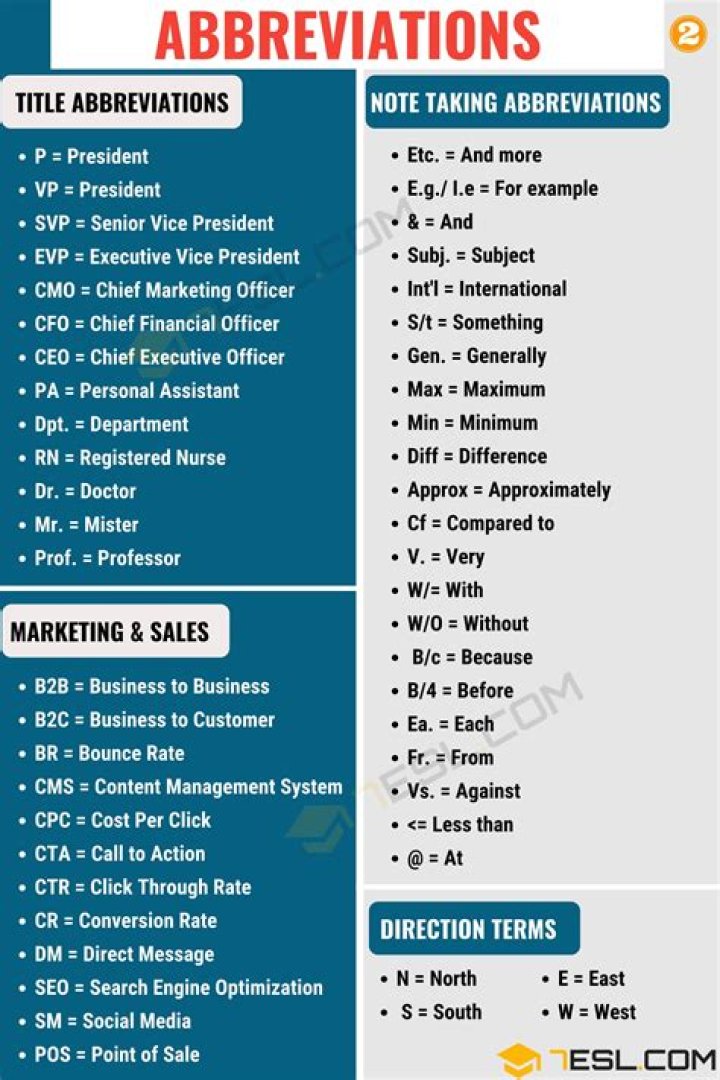 What is ROI abbreviated for?