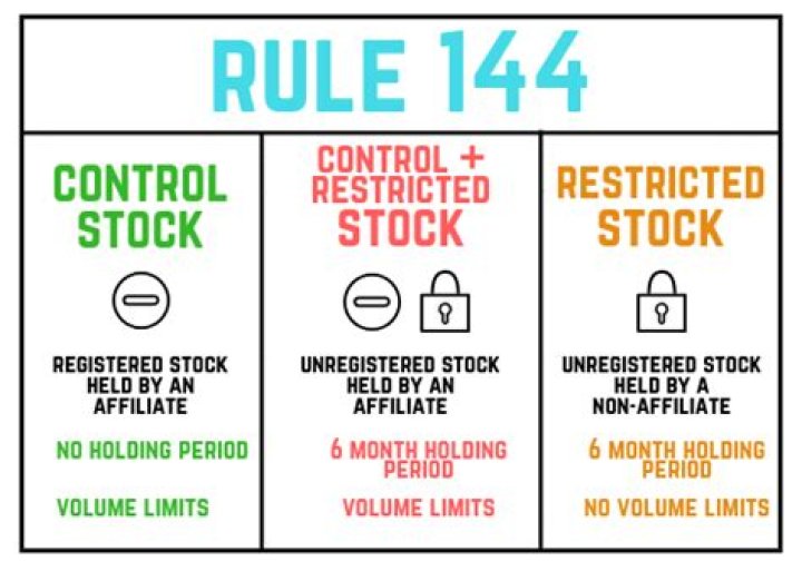 What is Rule 144 restricted?