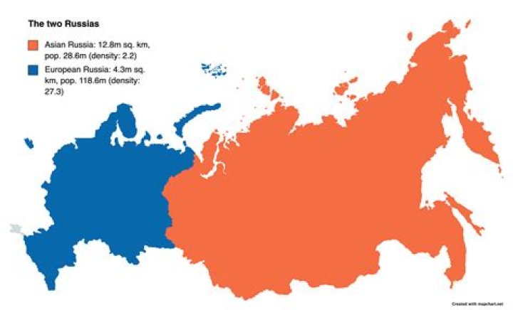 What is Russian the main exporter of?