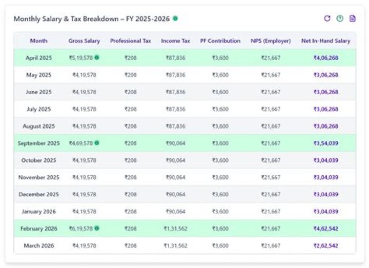 What is salary under income tax Act?