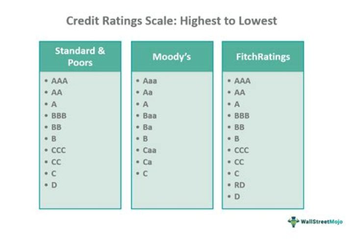 What is scale of finance in KCC?