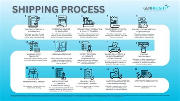 What is shipping order in export trade?