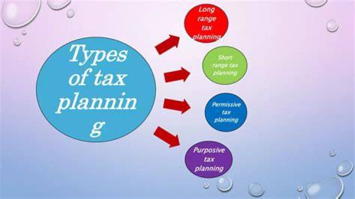 What is short range tax planning?